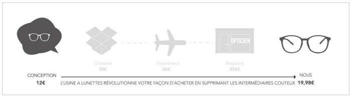 l'usine_à_lunettes_partenariat_revue_01